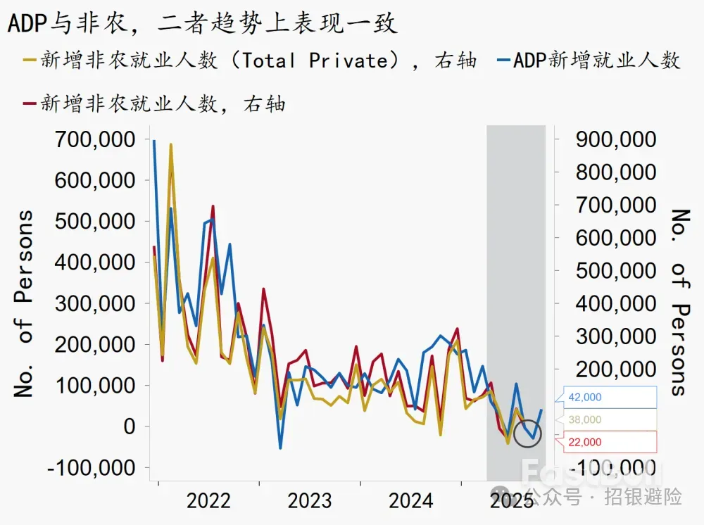两项美国就业数据，指向就业下行_2