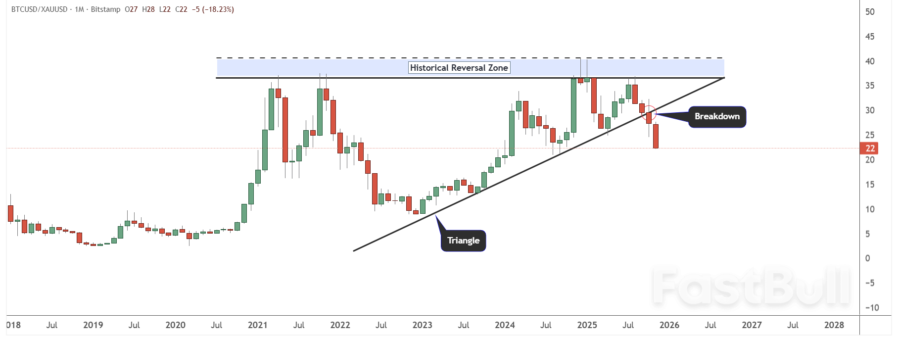 ทองคำ vs. Bitcoin: การเปลี่ยนแปลงครั้งใหญ่สู่ความปลอดภัยในปี 2025 ที่ผันผวน_3 ทองคำ vs. Bitcoin: การเปลี่ยนแปลงครั้งใหญ่สู่ความปลอดภัยในปี 2025 ที่ผันผวน_3