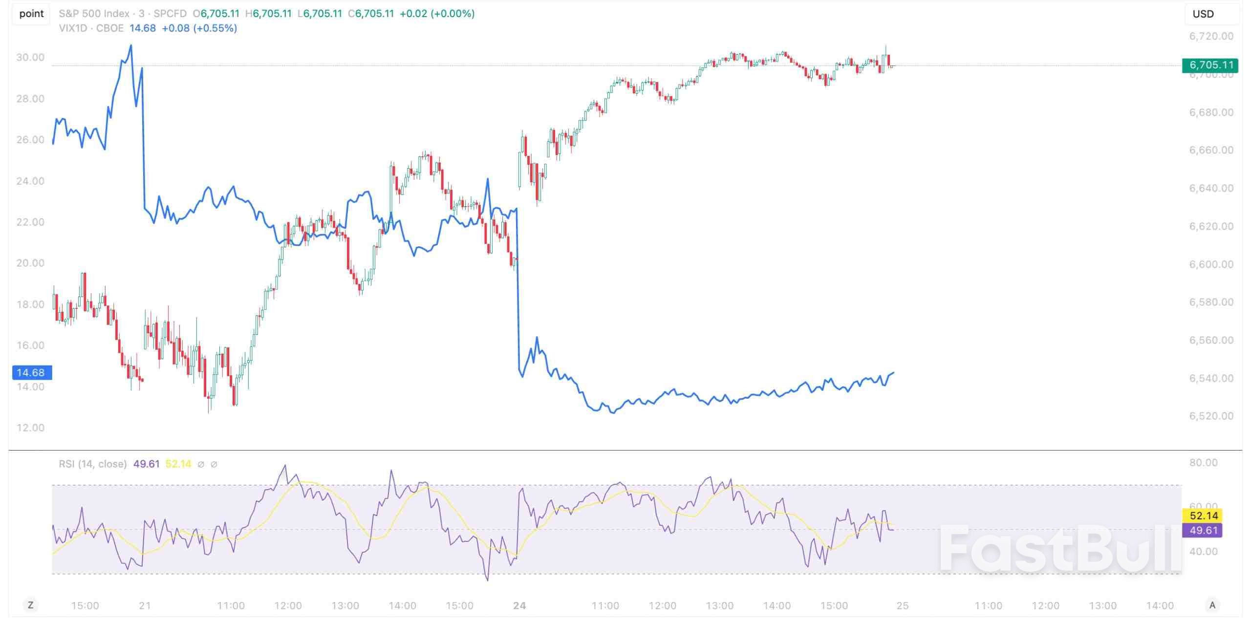 S&P 500: Market Poised for Pressure as Liquidity Tightens_1