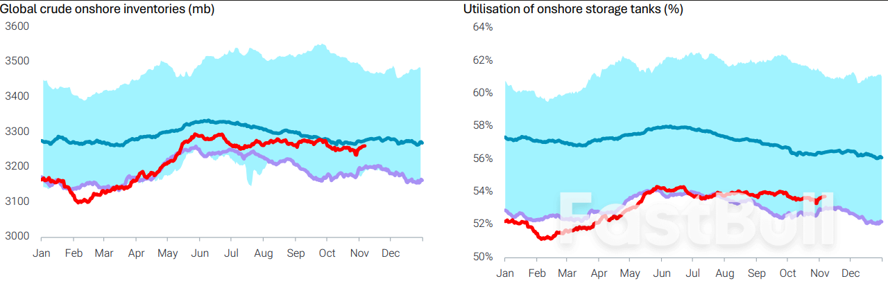 Oil Price News: $60 WTI Faces More Pain Ahead_5