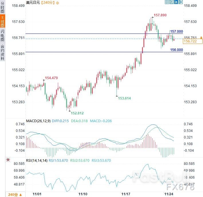 日圓在幹預擔憂中維持偏強走勢,但看漲動能不足_1 日圓在幹預擔憂中維持偏強走勢,但看漲動能不足_1
