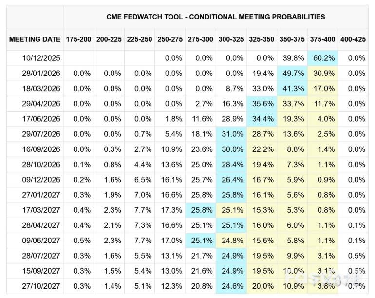 非农无碍联储鹰派,金价关注4000支撑_2 非农无碍联储鹰派,金价关注4000支撑_2