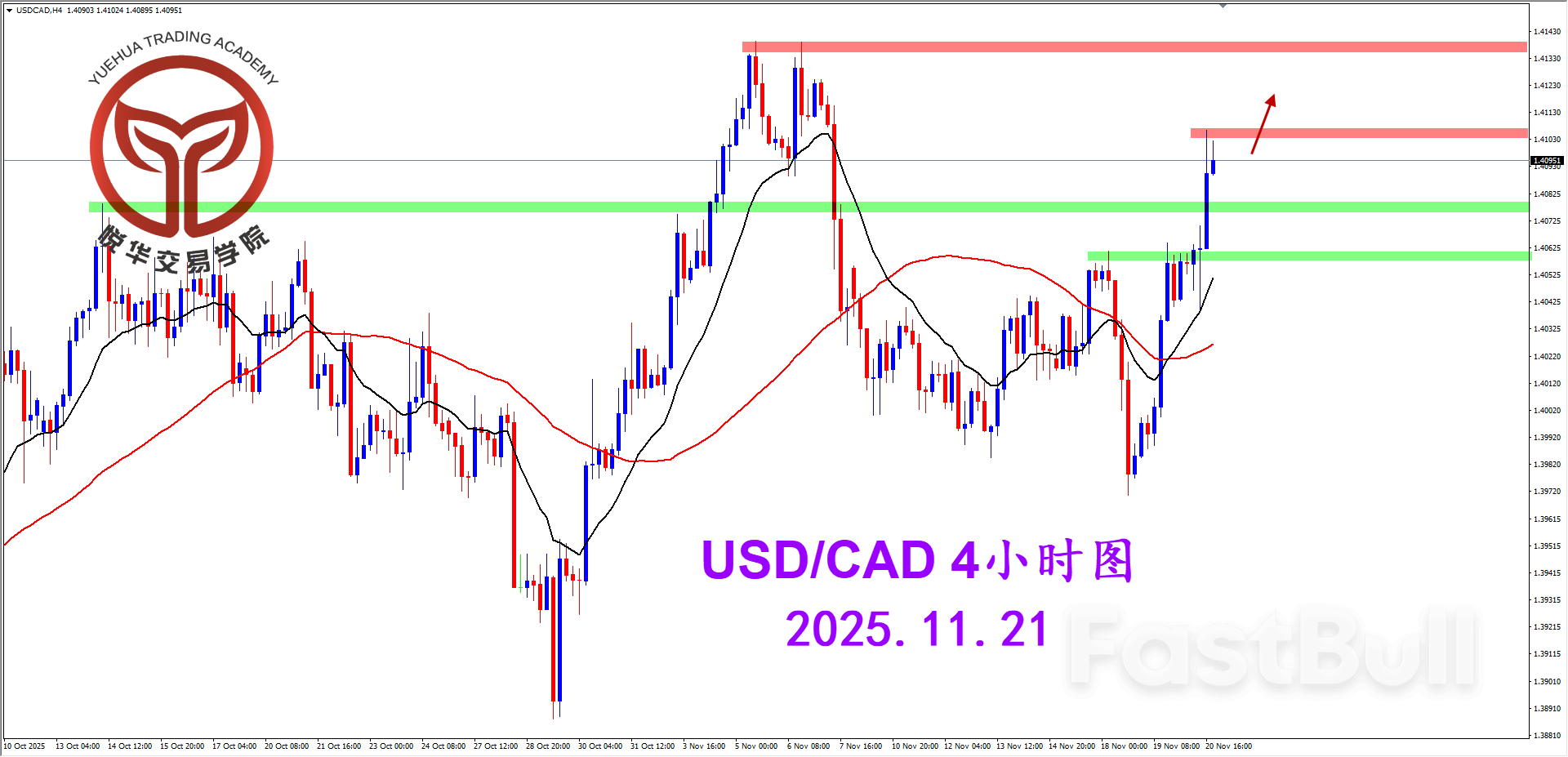 美加连续拉升，格局空间有限_2