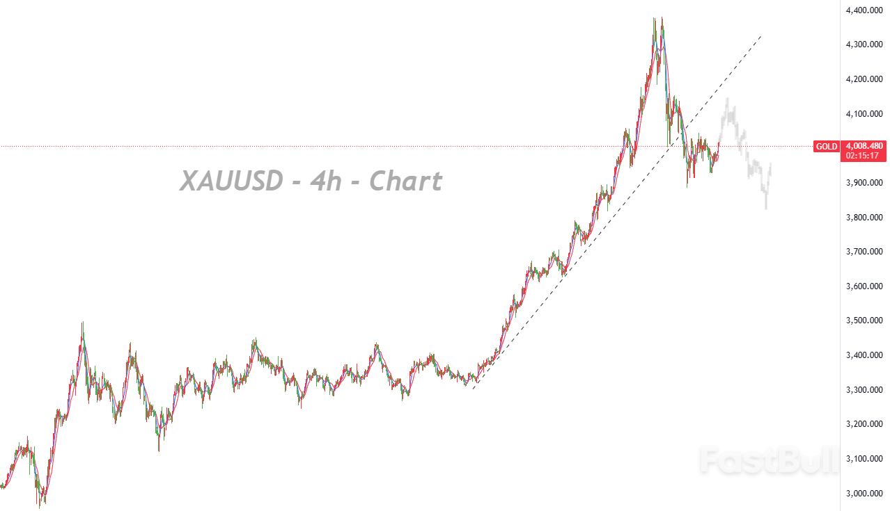 强势美债收益率成黄金阻力,市场等待降息线索_1 强势美债收益率成黄金阻力,市场等待降息线索_1