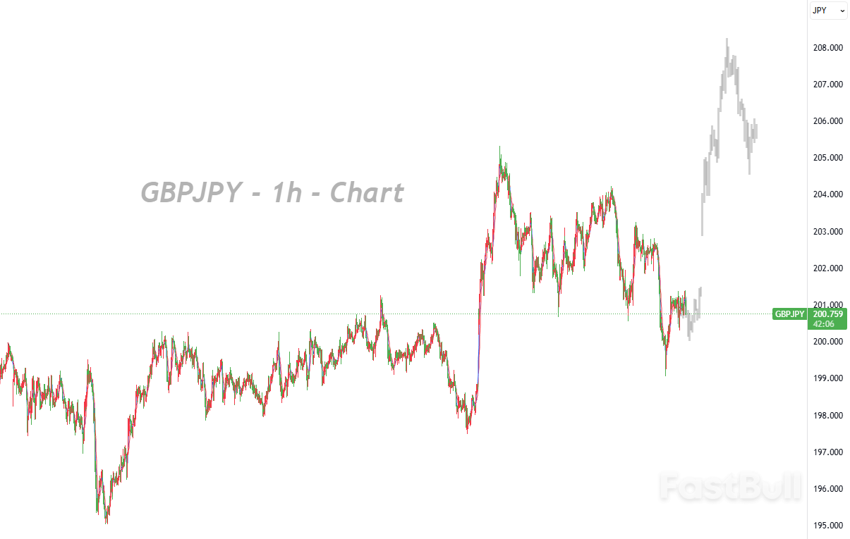 BoE 5-4 ถือการเปลี่ยนแปลงความเสี่ยงสมดุล_1