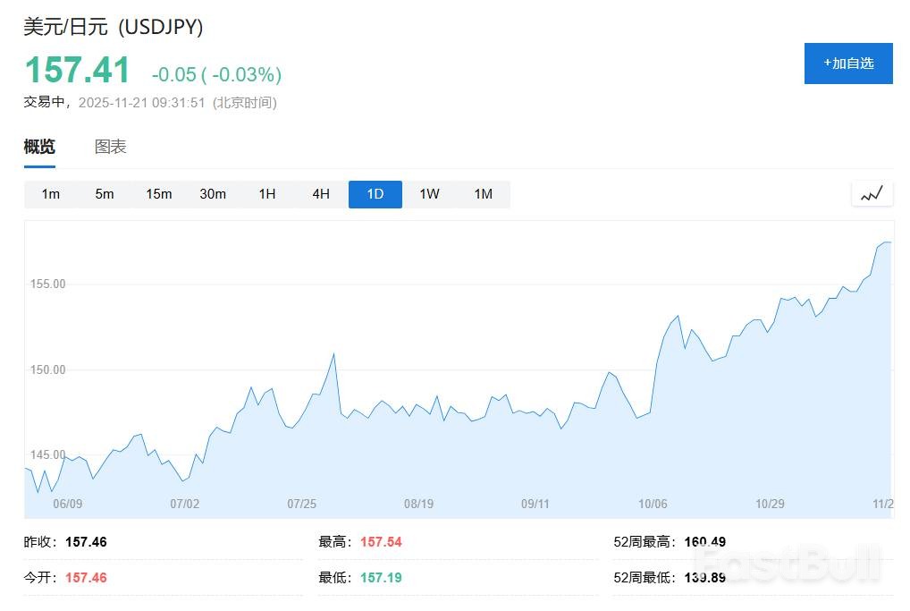德银：日本股债汇三杀比美股更堪忧_2