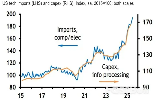 人工智能浪潮如何影响美元_1