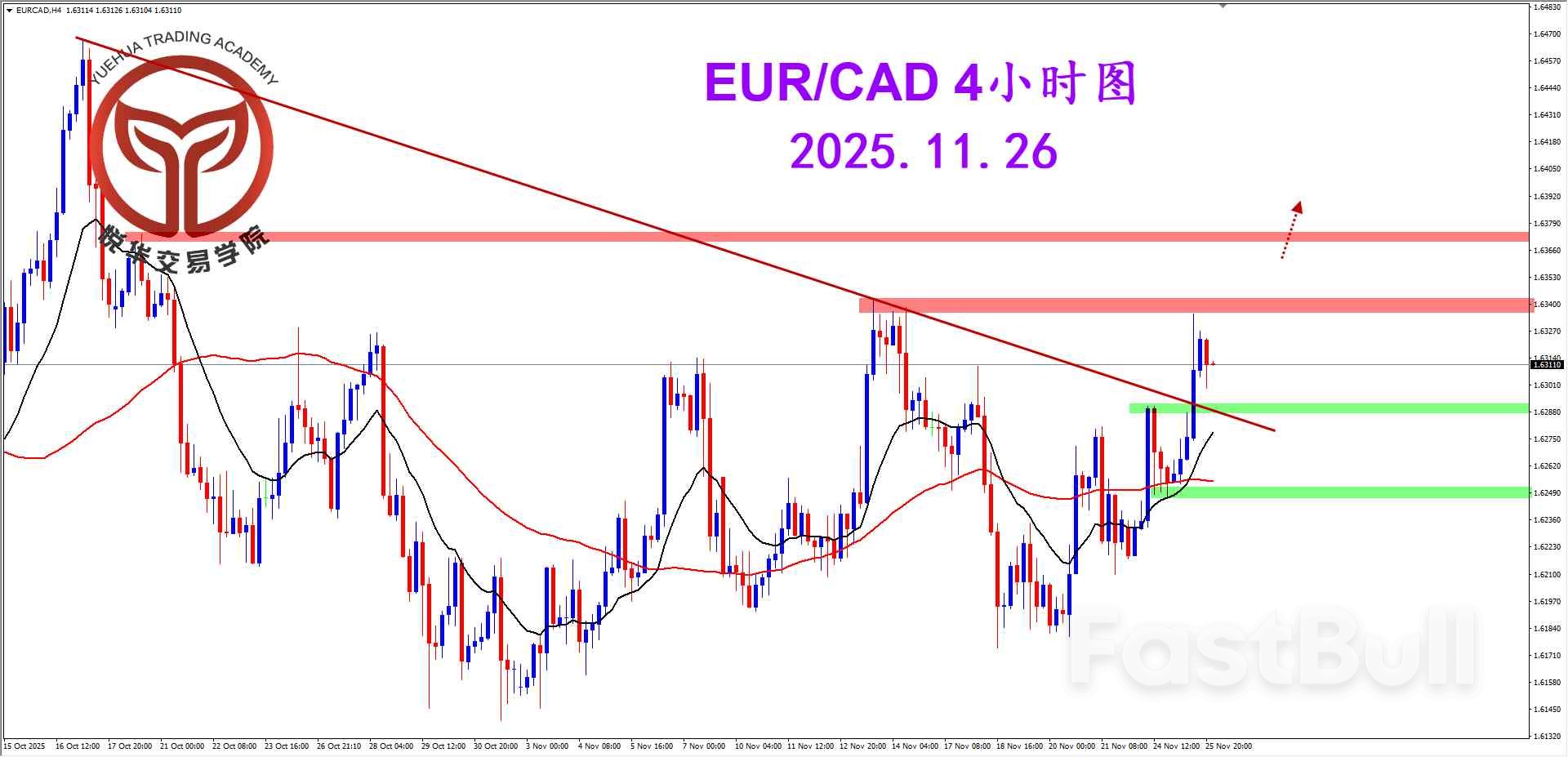 欧加试探拉升，关注压制得失_2