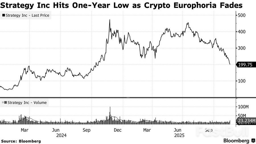 比特币暴跌抹平年度涨幅_3