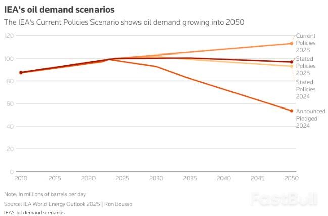 即使供应过剩,预计OPEC明年不会减产_2 即使供应过剩,预计OPEC明年不会减产_2