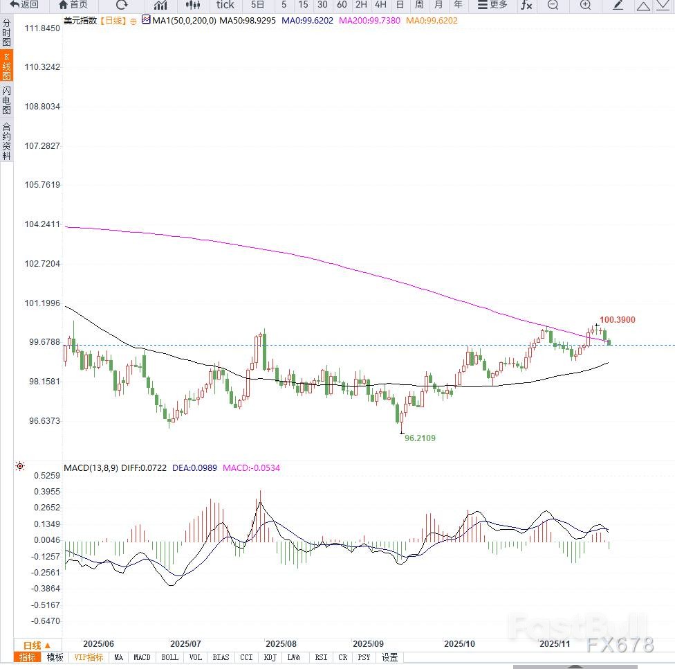 經濟數據疲軟降息預期升溫打壓美元_2 經濟數據疲軟降息預期升溫打壓美元_2