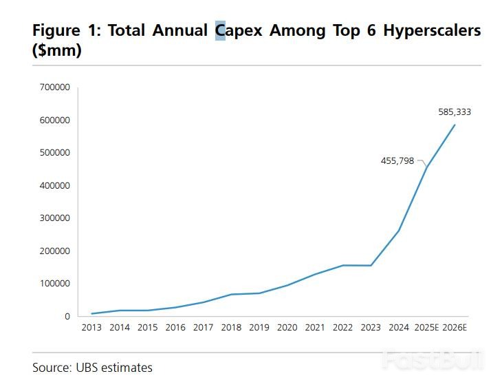 不止是美国,全球科技债发行量都在激增_1 不止是美国,全球科技债发行量都在激增_1