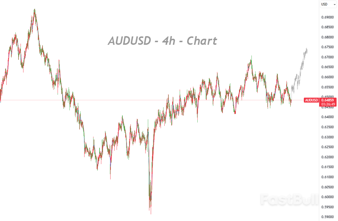 여전히 높은 임금 상승률과 호주 중앙은행(RBA)의 강경한 기조가 호주 달러 반등을 뒷받침