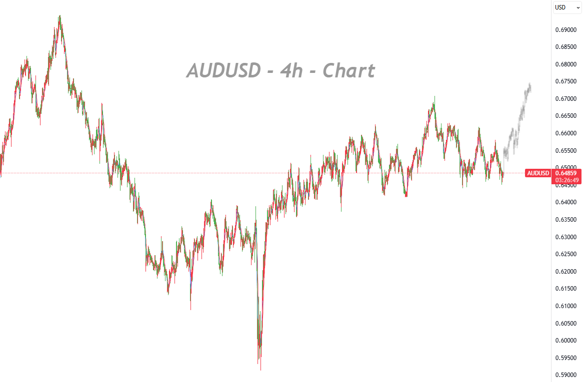 Still-Elevated Wage Growth and the RBA’s Hawkish Tilt Underpin the Aussie Rebound_1 Still-Elevated Wage Growth and the RBA’s Hawkish Tilt Underpin the Aussie Rebound_1