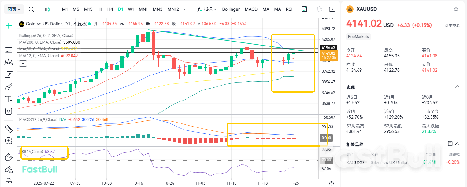 Hold Above 4100! Is Gold Back on the Rise?_2 Hold Above 4100! Is Gold Back on the Rise?_2