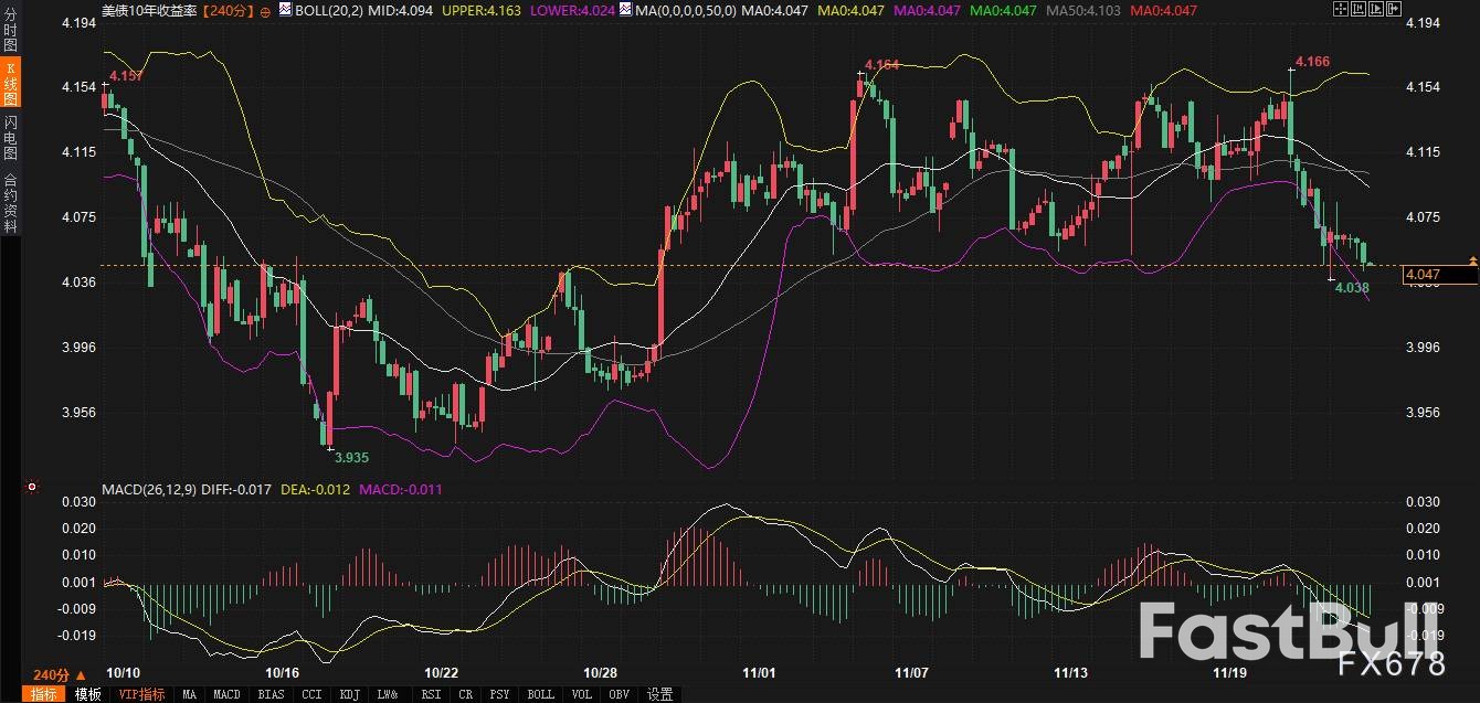 美债美元连锁风险：收益率下跌与流动性收紧_2