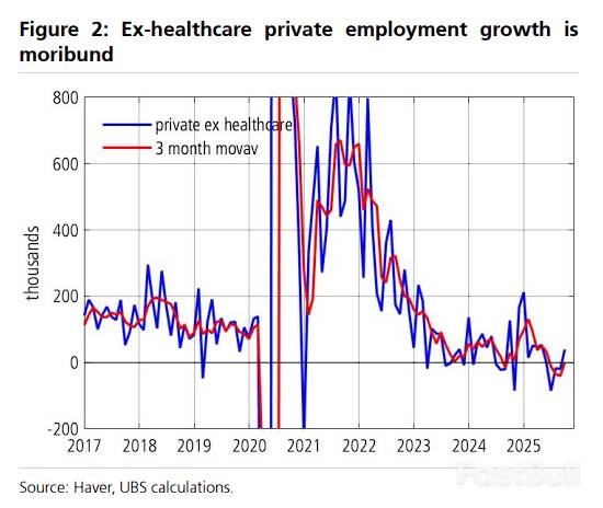 美联储会为就业数据推迟12月会议吗？_2