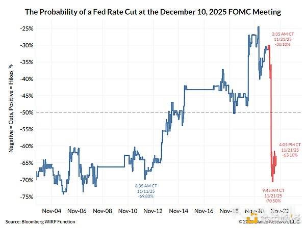 美联储内部分歧加剧_3