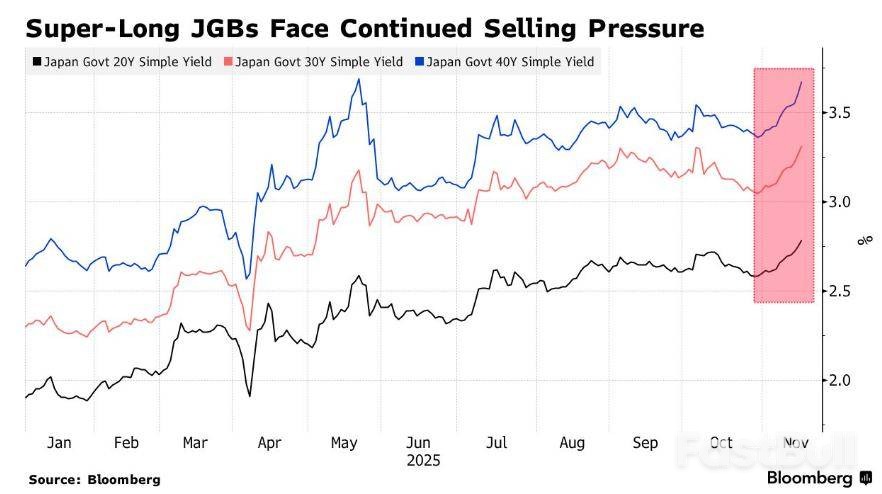 日债收益率创26年新高,市场惧“安倍式放水”_1 日债收益率创26年新高,市场惧“安倍式放水”_1