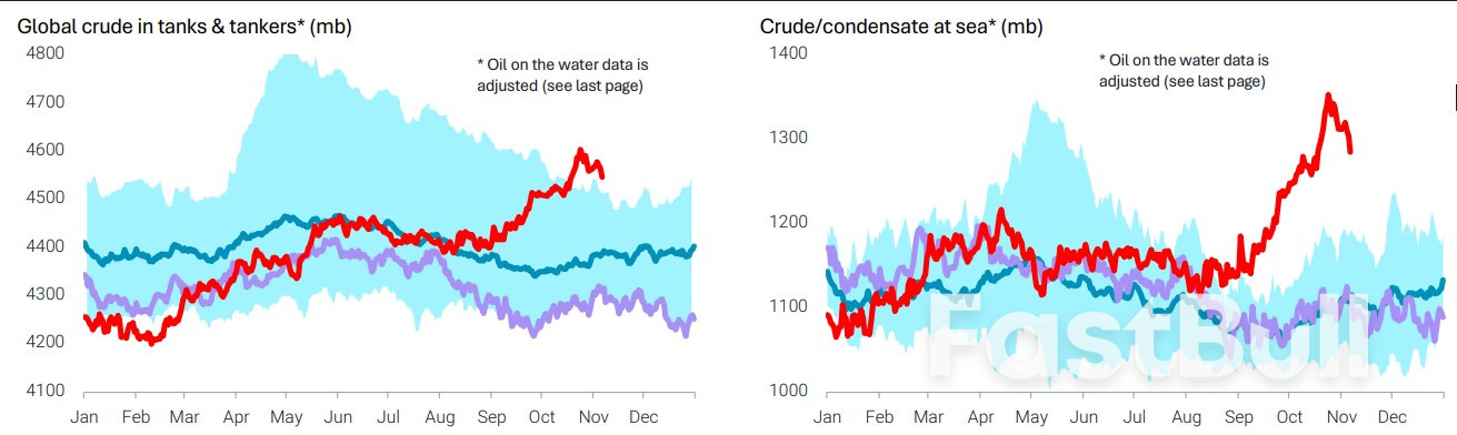 Oil Price News: $60 WTI Faces More Pain Ahead_4