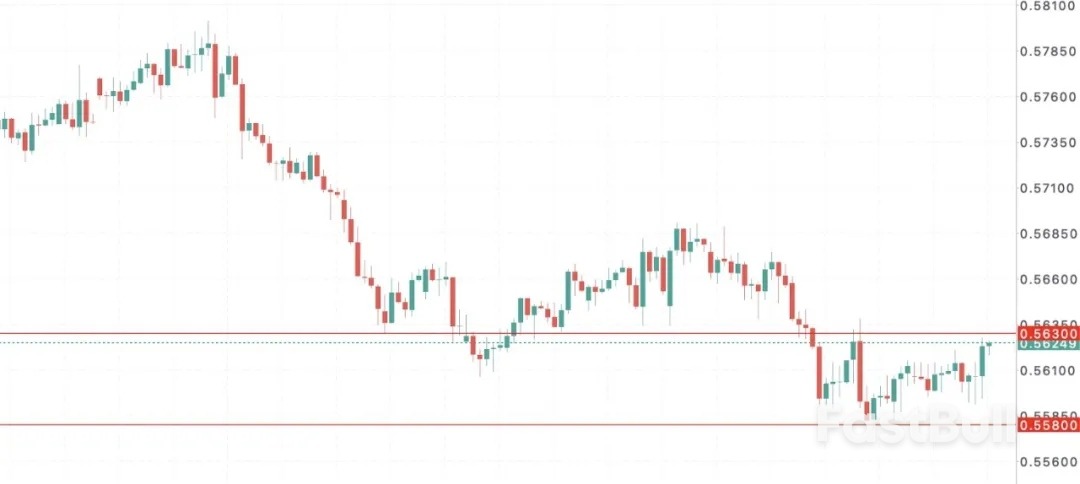 就业回暖但房市亏损爆炸，新西兰经济呈现撕裂式分化_1