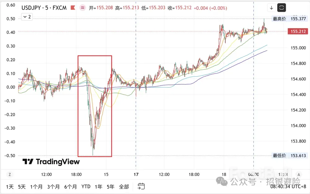 日元：宽财政来袭？_1