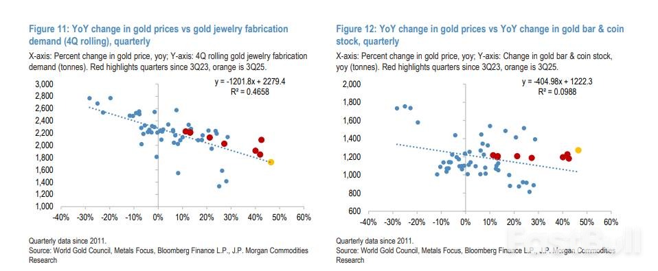 机构评估黄金再入场时机，关注ETF粘性_4