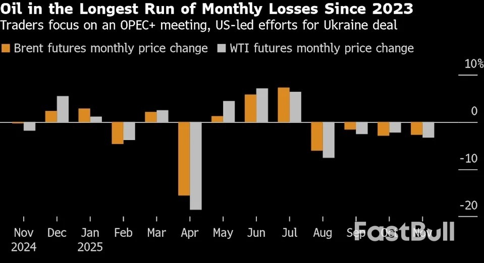 ราคาน้ำมันดิบร่วงลงเป็นเดือนที่สี่จากภาวะล้นตลาด ขณะที่การซื้อขาย WTI กลับมาดำเนินต่อ_1
