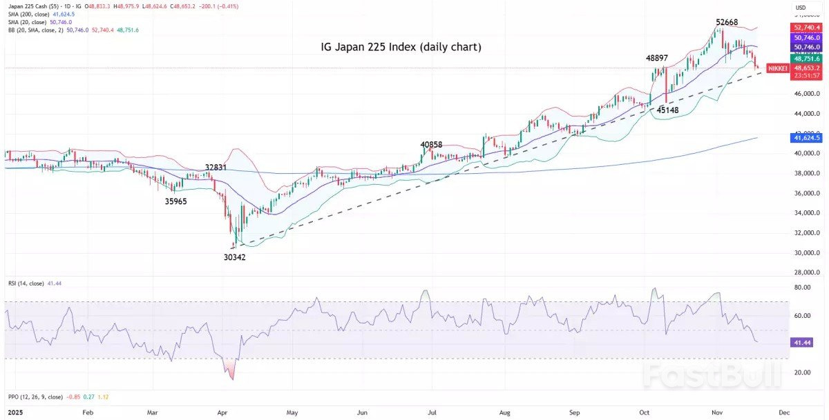 Japan-China tensions trigger Nikkei 225 sell-off as tourism stocks plunge_1