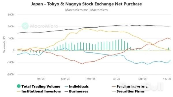 Nikkei 225: Bulls Back In Vogue With 4% “Takaichi Trade” Rally_3