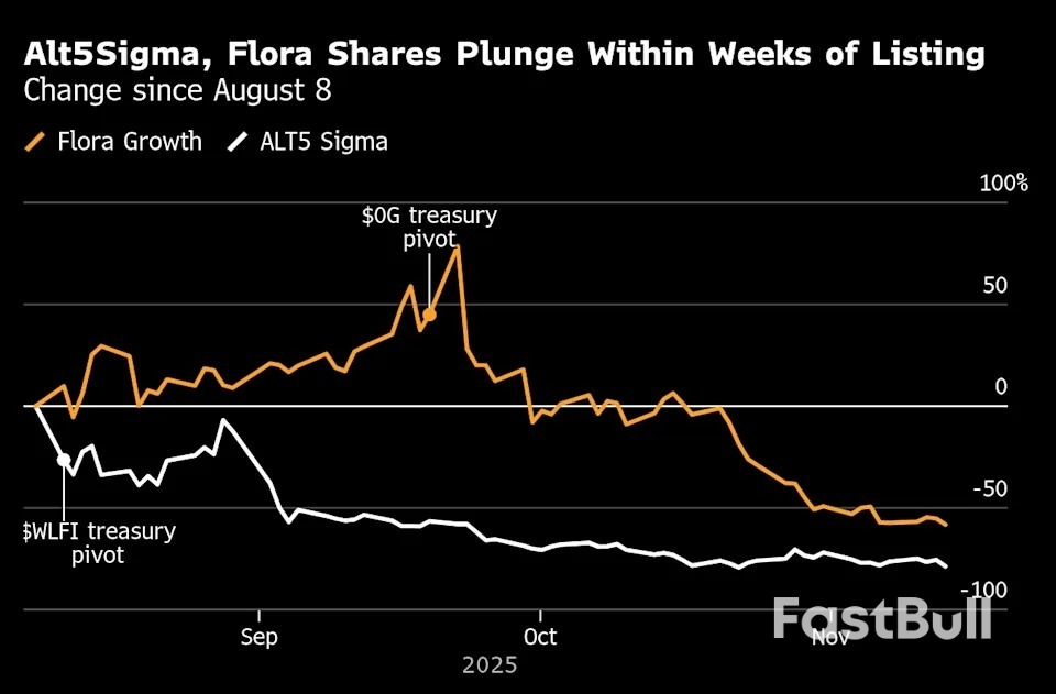 Các giao dịch tiền điện tử mới khiến ngành bán lẻ gặp rủi ro sau khi mất 17 tỷ đô la_2