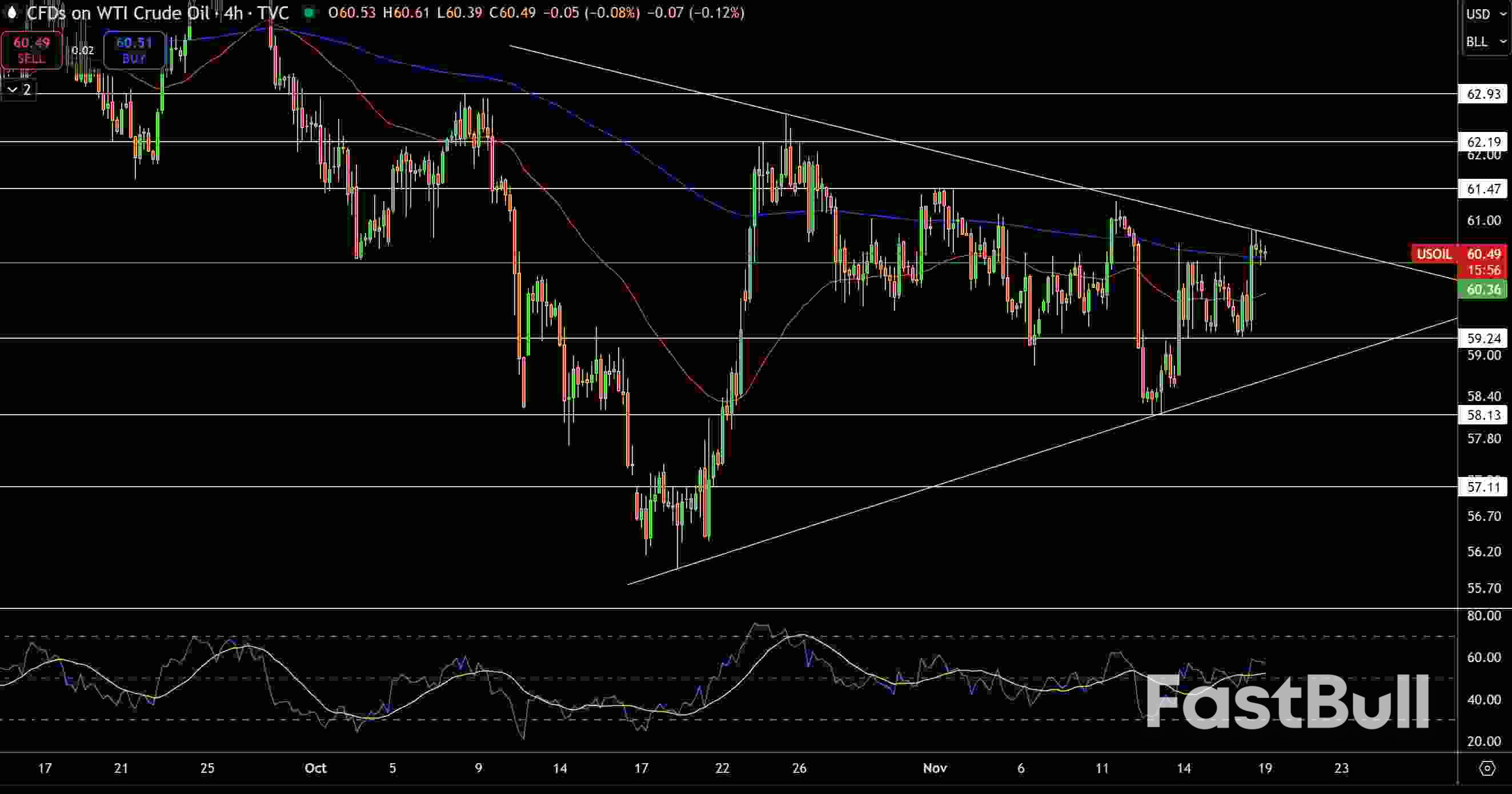 พยากรณ์ก๊าซธรรมชาติและน้ำมัน: ตลาดชะงักเนื่องจากสต็อกที่เพิ่มขึ้นปะทะกับความเสี่ยงด้านอุปทาน_2