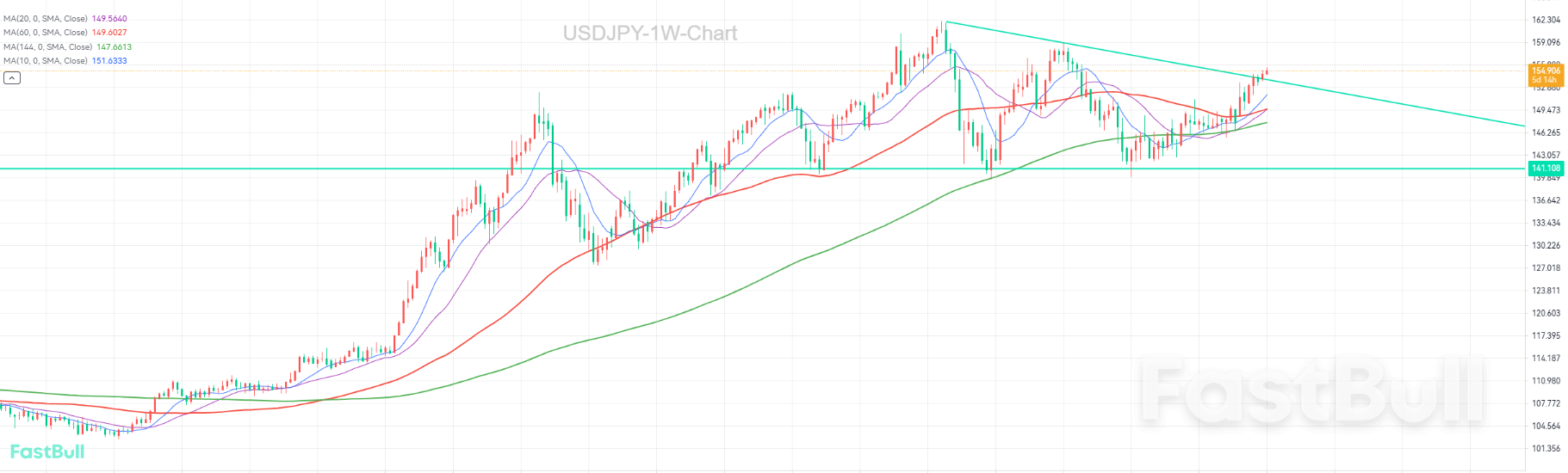 突破160.00已是必然_1