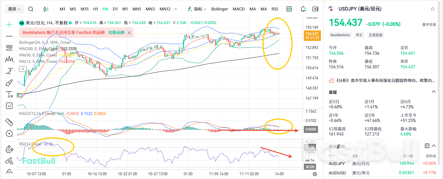 Bearish News Has Materialized! Has the USDJPY Peaked?_1 Bearish News Has Materialized! Has the USDJPY Peaked?_1