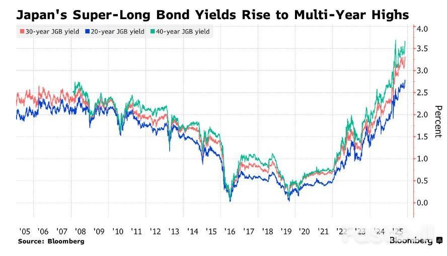 “早苗交易”退场，日本陷股债汇三杀_1