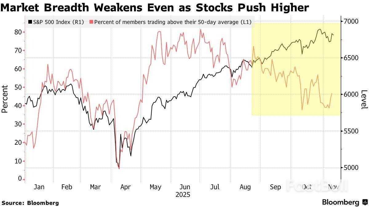 华尔街老将驳斥AI泡沫论：科技巨头高估值无忧，两大真正风险需警惕- FastBull