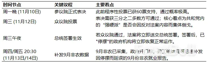 美元流动性缓和，风险情绪回暖_4