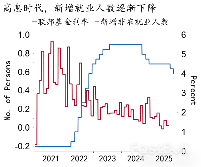 为什么美国经济不错却就业差？_2