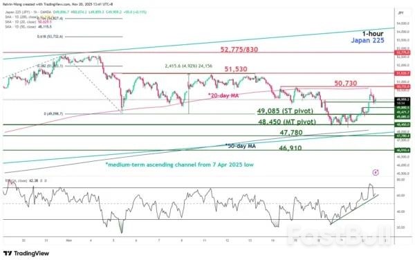 Nikkei 225: Bulls Back In Vogue With 4% “Takaichi Trade” Rally_4