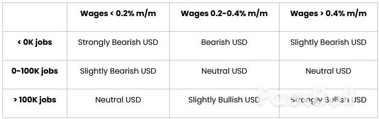 NFP 미리보기: 9월 데이터 발표 지연, 연준 결정에 여전히 영향을 미칠 수 있어_2 NFP 미리보기: 9월 데이터 발표 지연, 연준 결정에 여전히 영향을 미칠 수 있어_2
