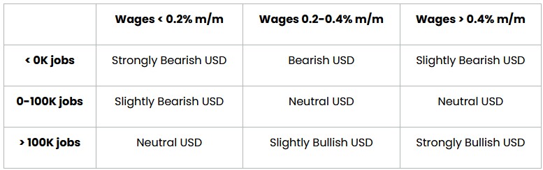 NFP Preview: Delayed September Data Could Still Tilt the Fed’s Decision_2