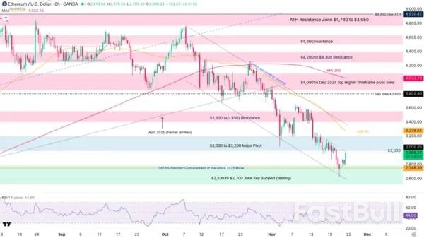 Crypto Bloodbath Stalls: Is A Bottom In?_7