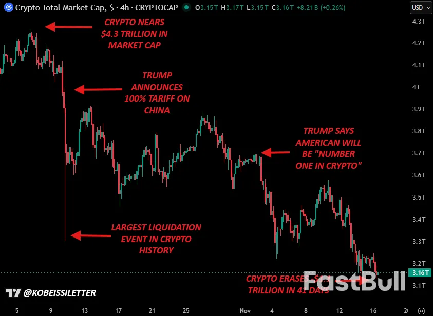 هل خسر سعر البيتكوين في سوق الصعود؟ 5 أمور يجب معرفتها عن البيتكوين هذا الأسبوع_11