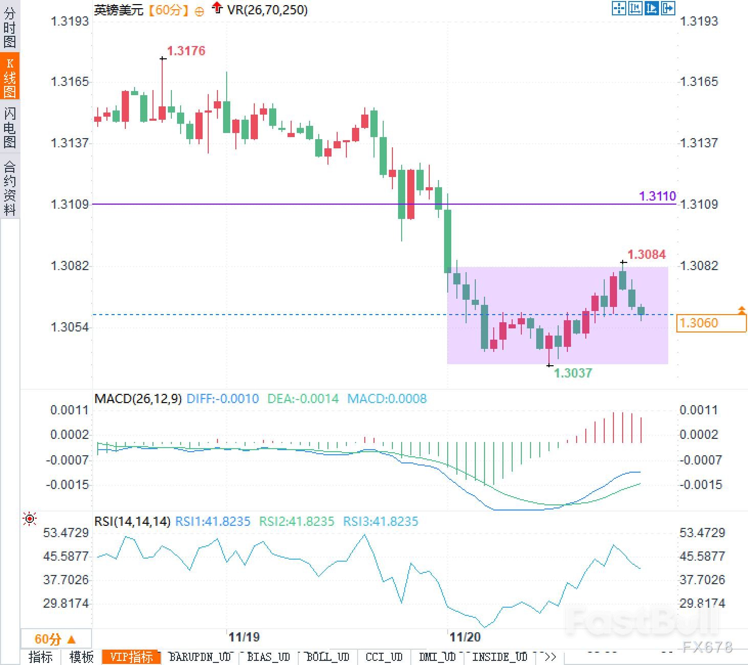 英国央行将降息？英镑承压_2