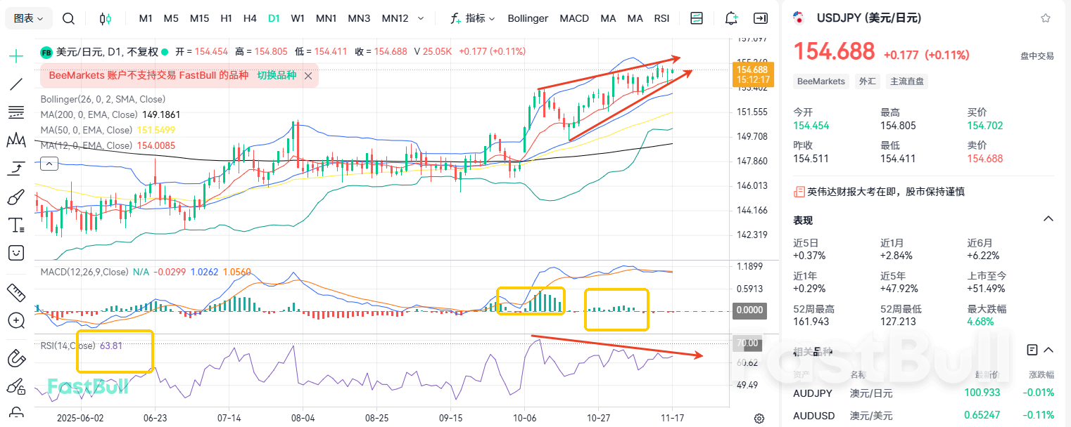 Global Jolt: Where Next for USDJPY?_1