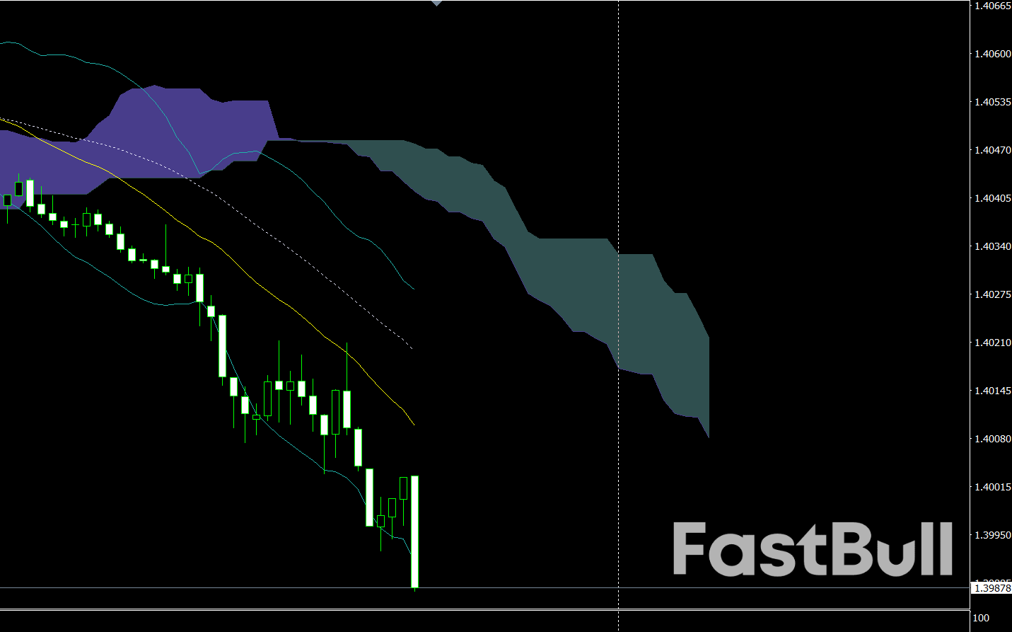 USD/CAD firms above 1.40_1