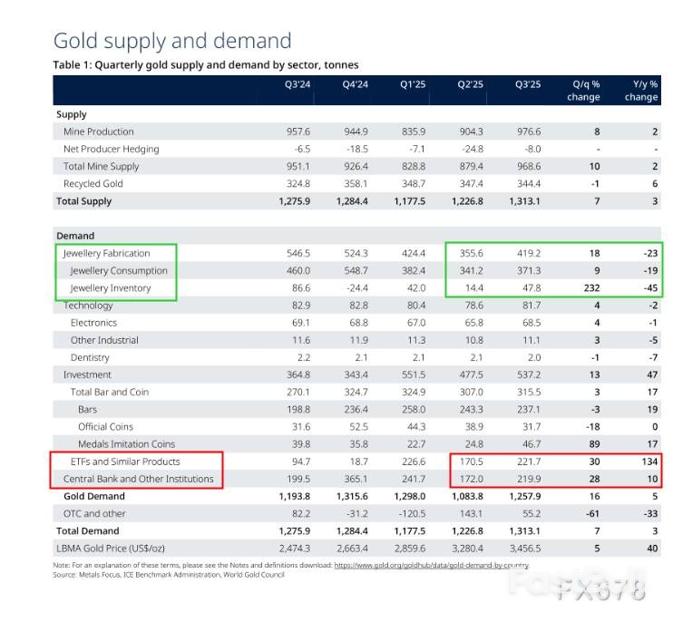 黄金三季度报告：需求分化与金价走势_1