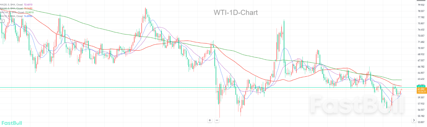 Production Hike Paused — Does This Mean the Bearish Trend Is Over?_1