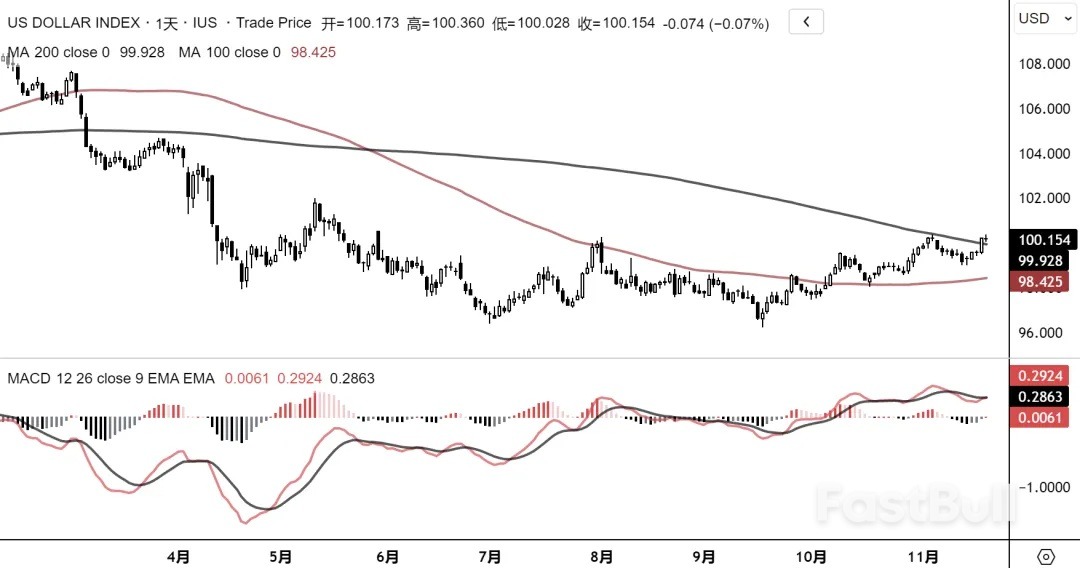 美元：轮到我涨了吗？_4