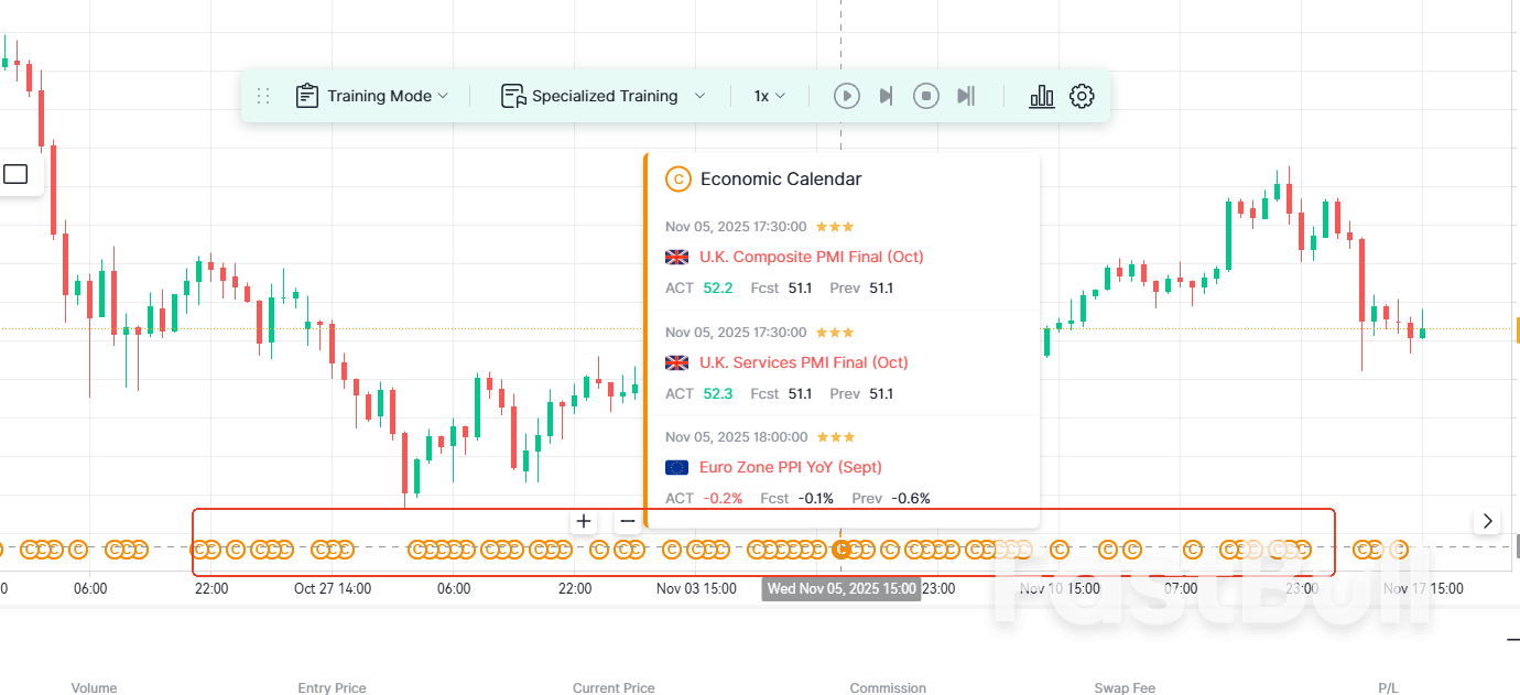 FastBull免費回測功能：為全球交易者打造更有效率的策略訓練系統_8